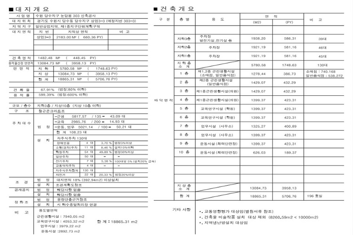 수원_당수지구_눈담봄_303_프라자_상가_모델하우스_사업개요.jpg