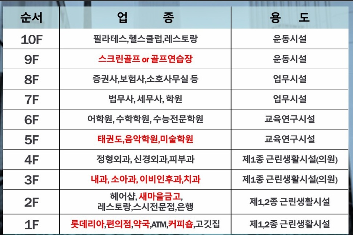 수원_당수지구_눈담봄_303_프라자_상가_모델하우스_업종.jpg